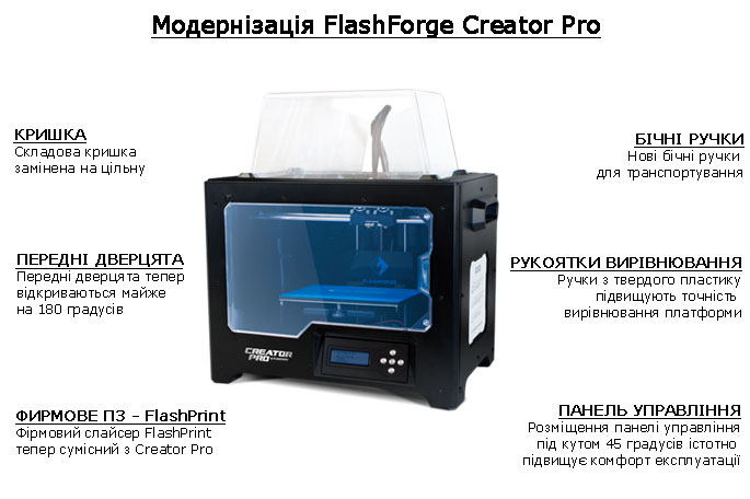 Поліпшення 3D принтера FlashForge Creator Pro